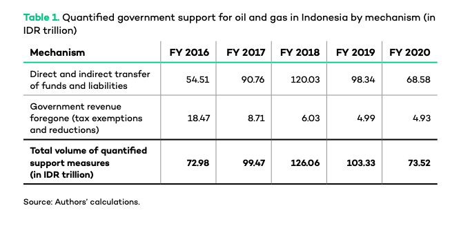 Counting Policies Incentives Impacting The Energy Transition In